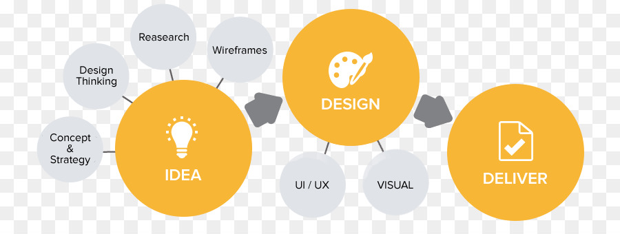 Diagram Proses Desain，Desain PNG