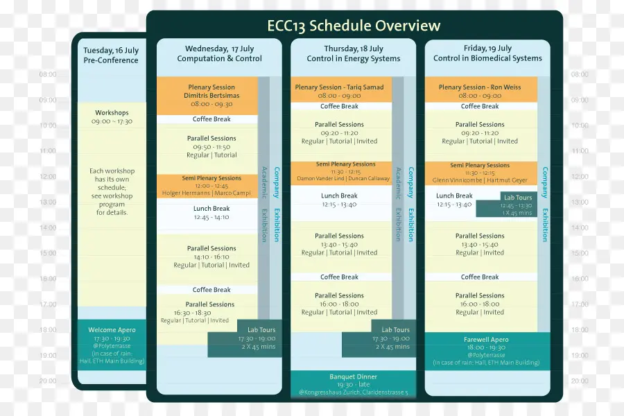 Jadwal Konferensi，Peristiwa PNG