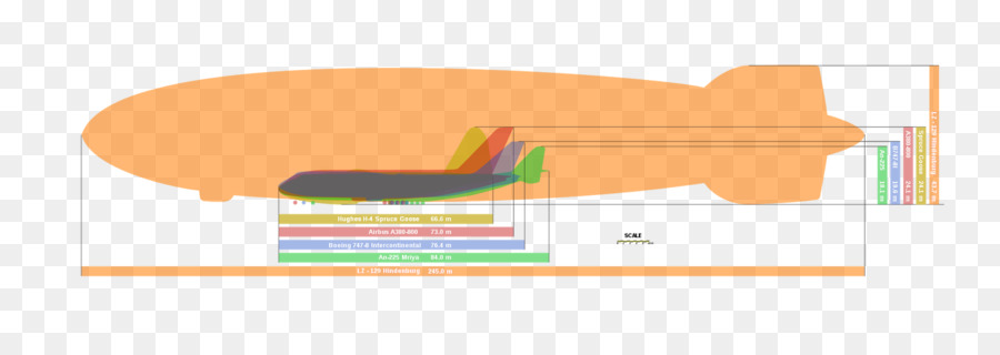 Pesawat Udara，Orang Canggung PNG