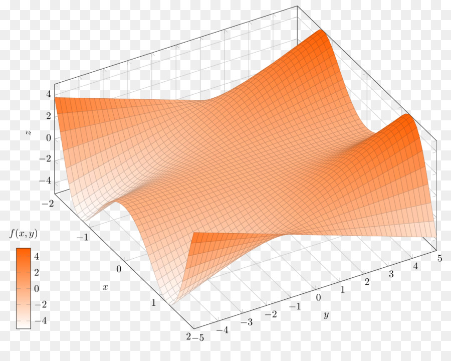 Analisis Matematika，Matematika PNG