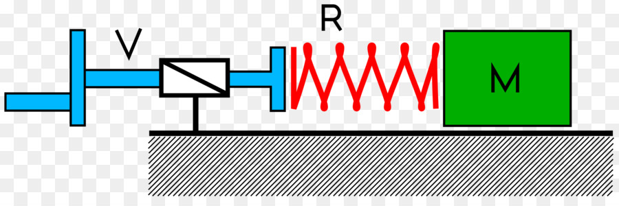 Fenomena Stickslip，Gesekan PNG