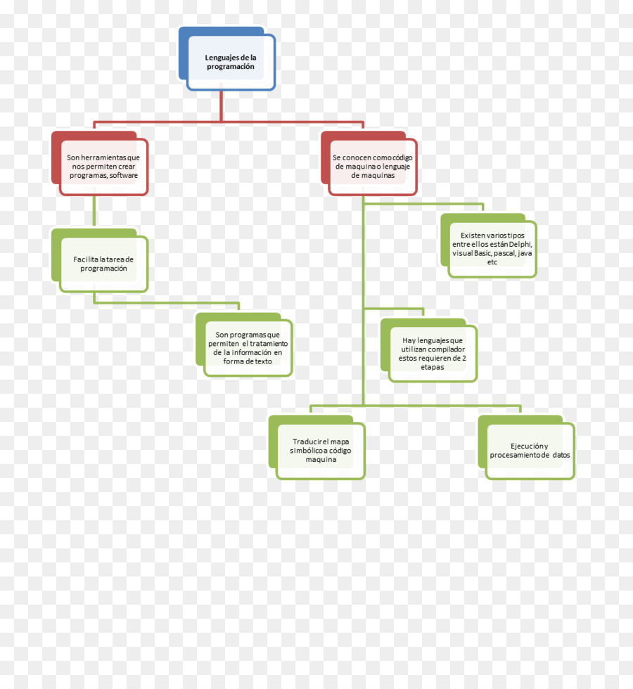 Flow Chart，Proses PNG