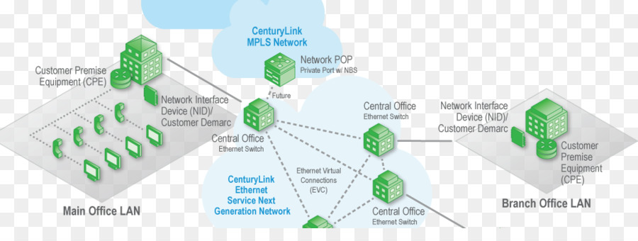 Centurylink，Metro Ethernet PNG