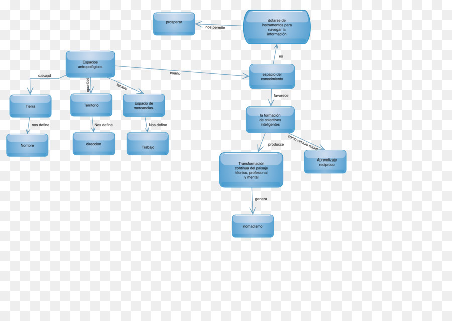 Flow Chart，Proses PNG