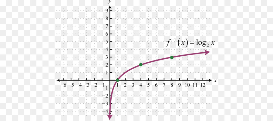 Grafik，Parabola PNG