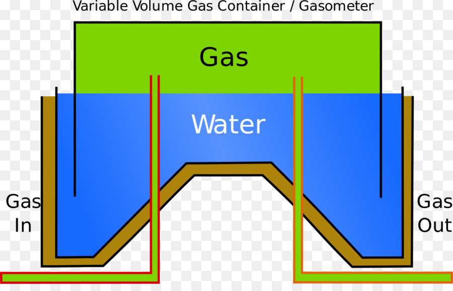 Gas Holder，Gas PNG