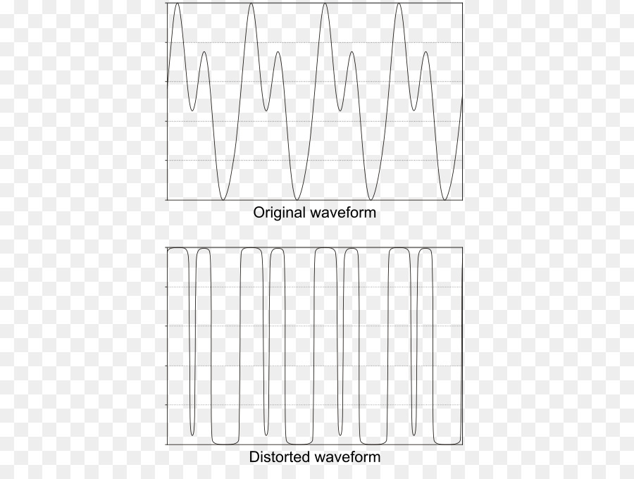 Digital Audio，Distorsi PNG