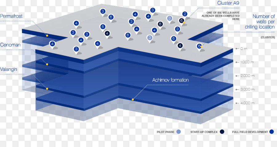 Gas Alam，Wintershall PNG