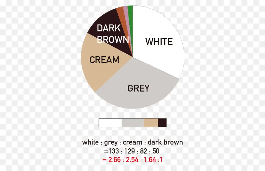 Bagan Pai Warna，Diagram Lingkaran PNG