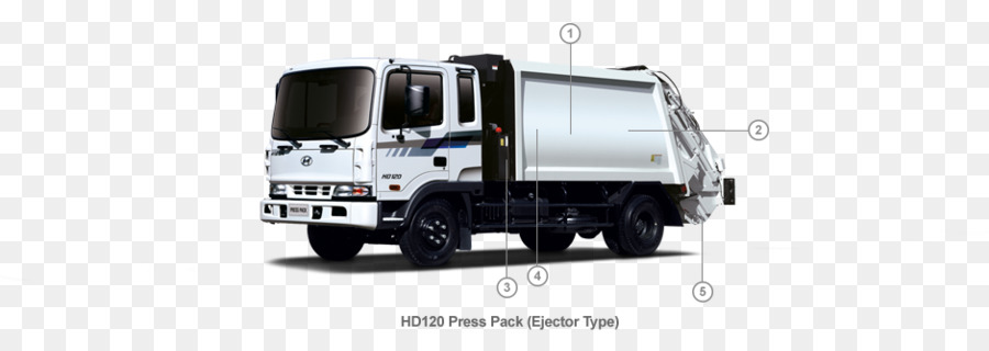 Hyundai Mega Truk，Hyundai PNG