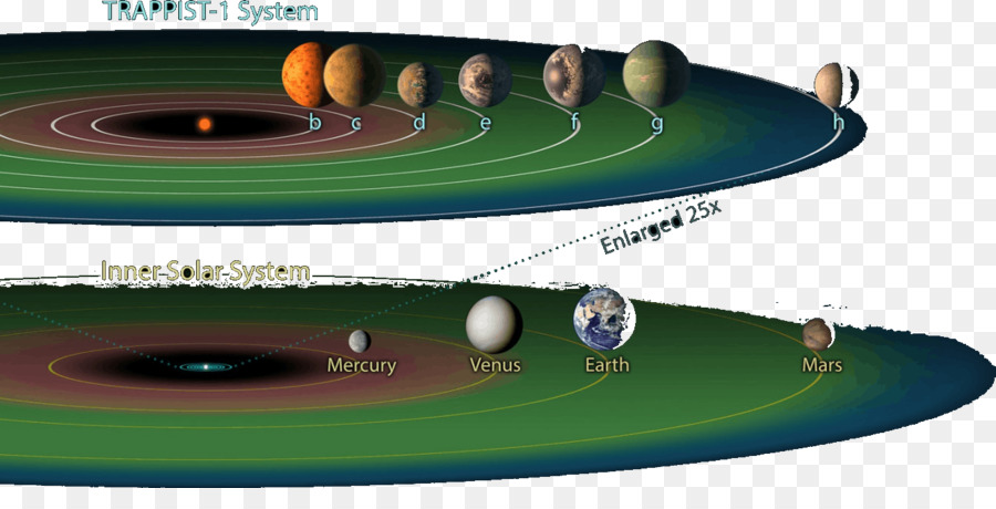 Sistem Trappist 1，Planet PNG