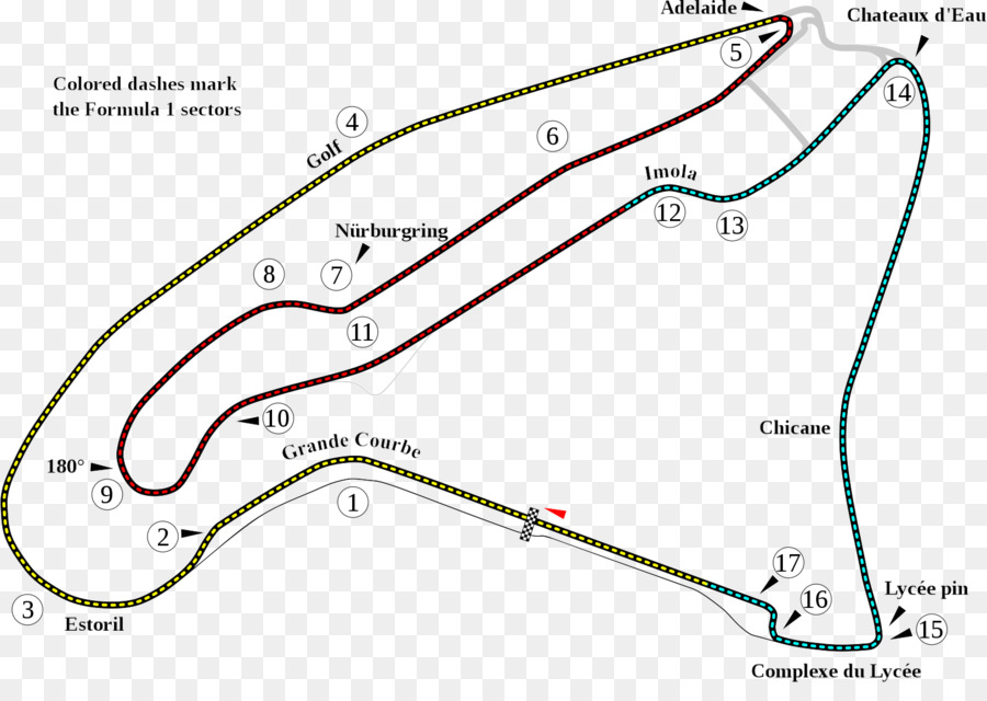 Sirkuit De Nevers Magnycours，Magnycours PNG