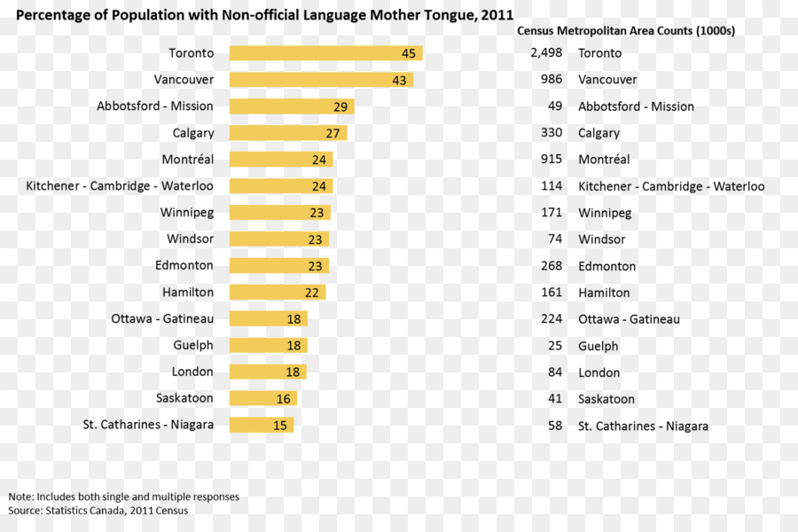 Bahasa Lisan，Bahasa PNG