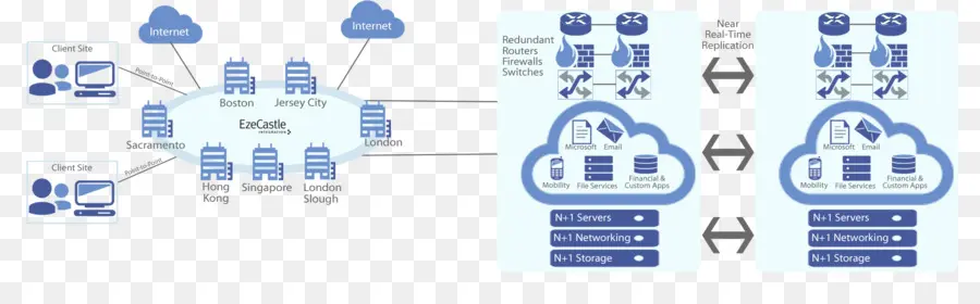 Diagram Jaringan Awan，Awan PNG