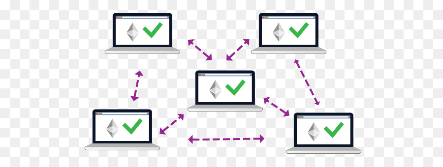 Ethereum，Blockchain PNG