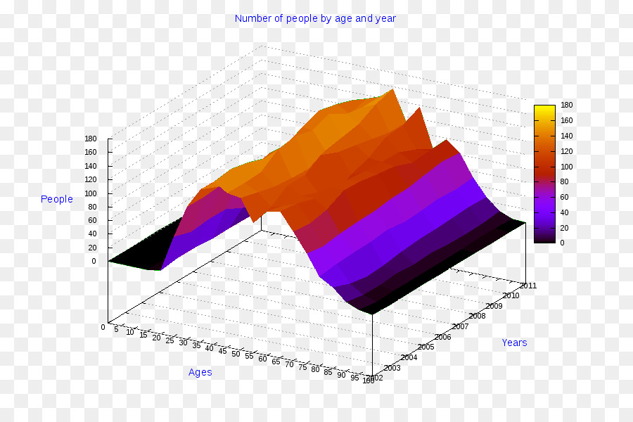 Grafik 3d，Data PNG