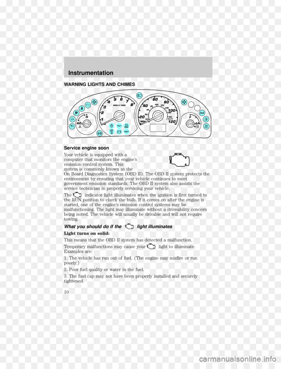 Dasbor Mobil，Instrumentasi PNG