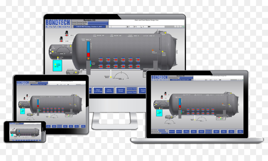 Autoclave，Sistem PNG