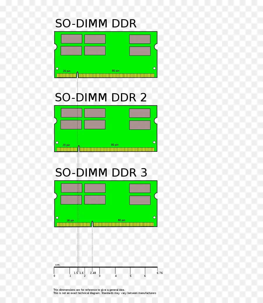 Ddr So Dimm，Ddr PNG