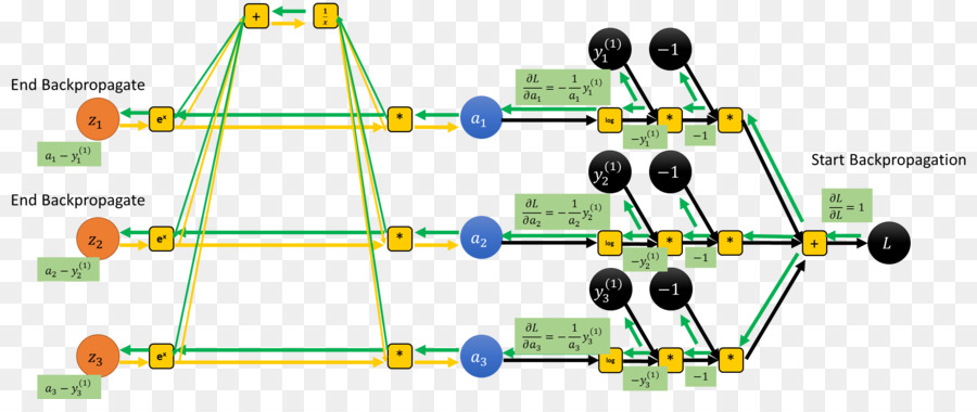 Fungsi Softmax，Matematika PNG