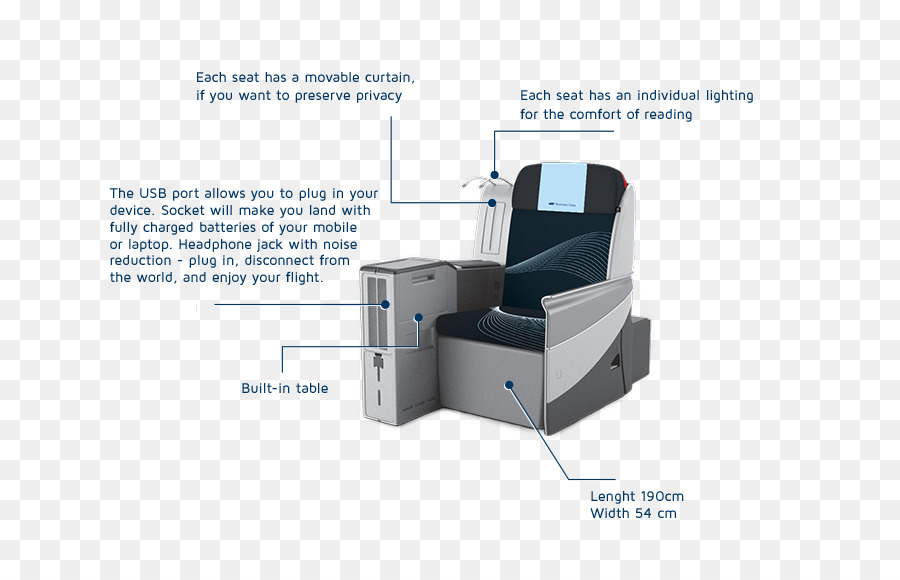 Boeing 787 Dreamliner，Tiket Pesawat PNG