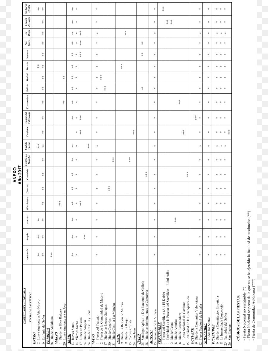 Tabel，Jadwal Transportasi Umum PNG