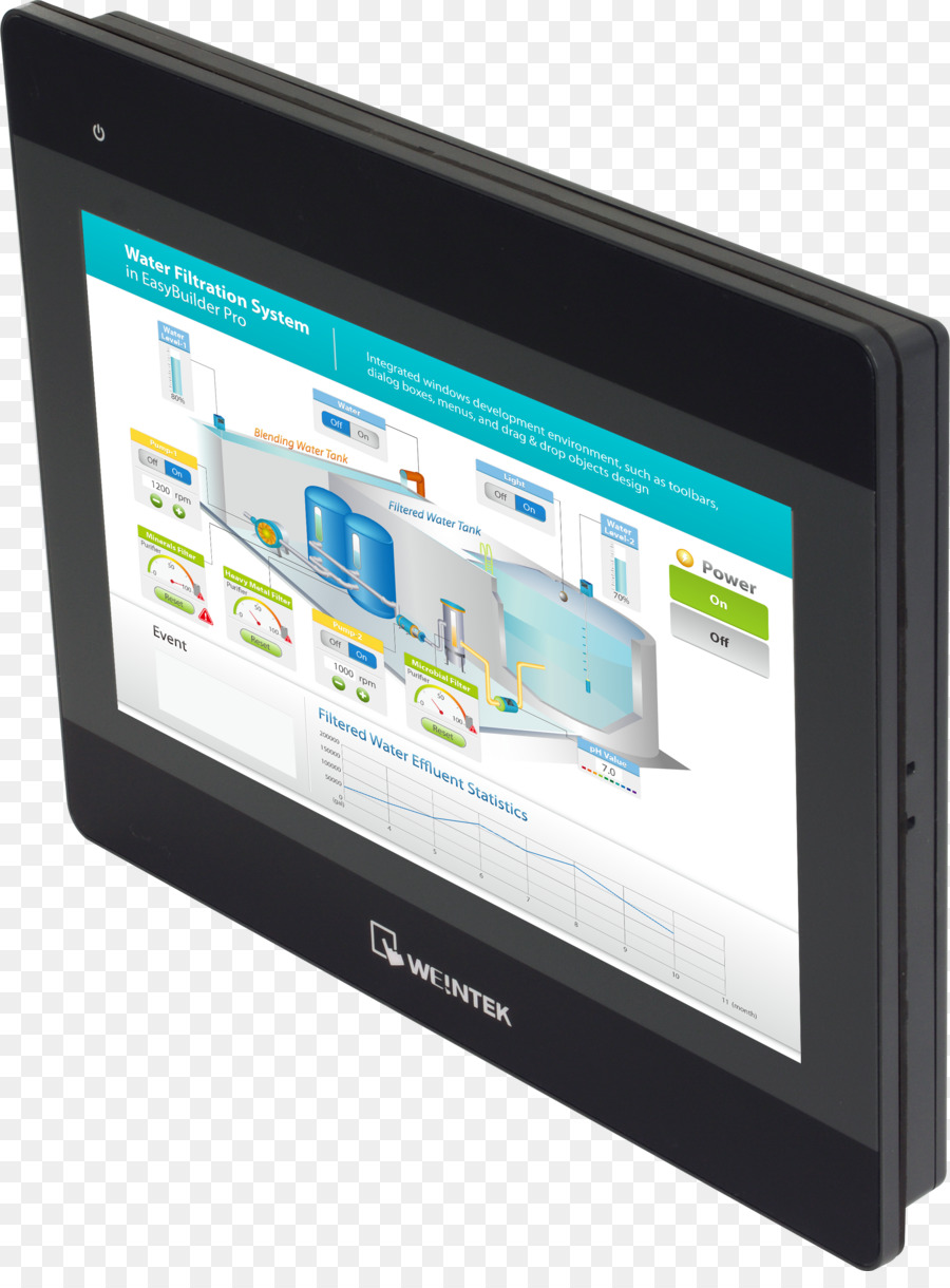 Programmable Logic Controller，Layar Sentuh PNG