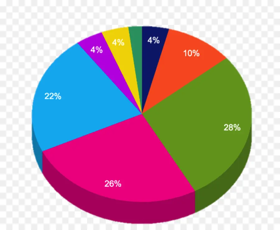 Diagram Lingkaran，Berwarna Warni PNG