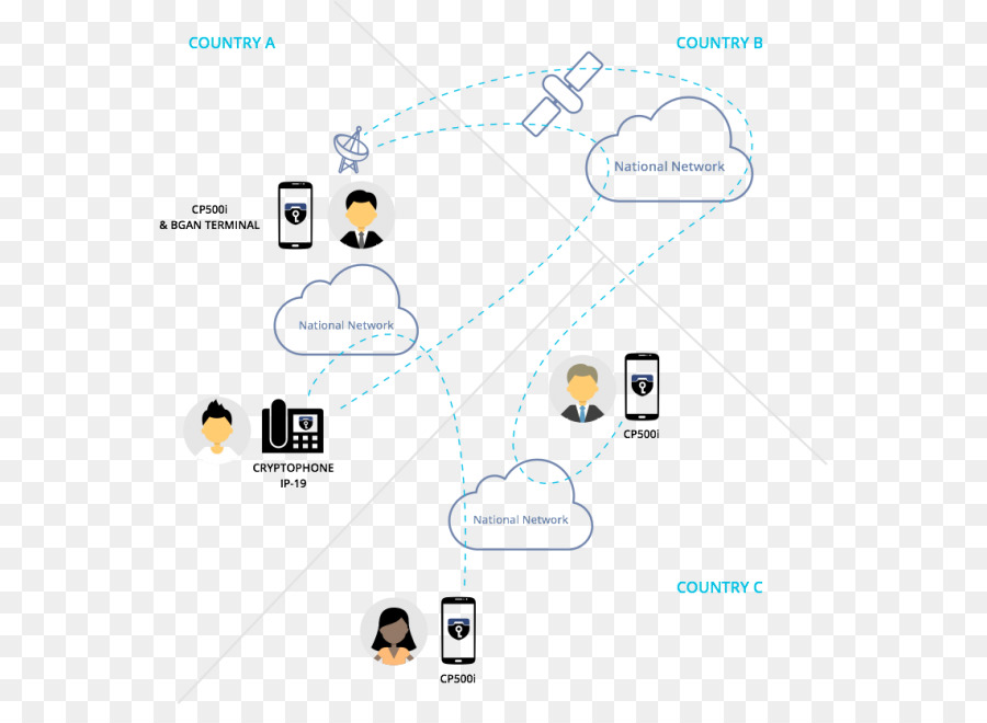 Ponsel，Telepon Crypto PNG