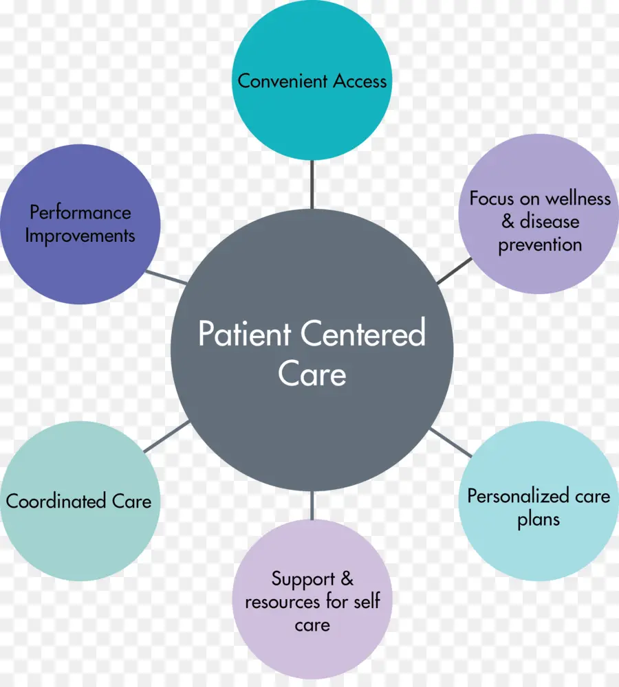 Perawatan Yang Berpusat Pada Pasien，Kesehatan PNG