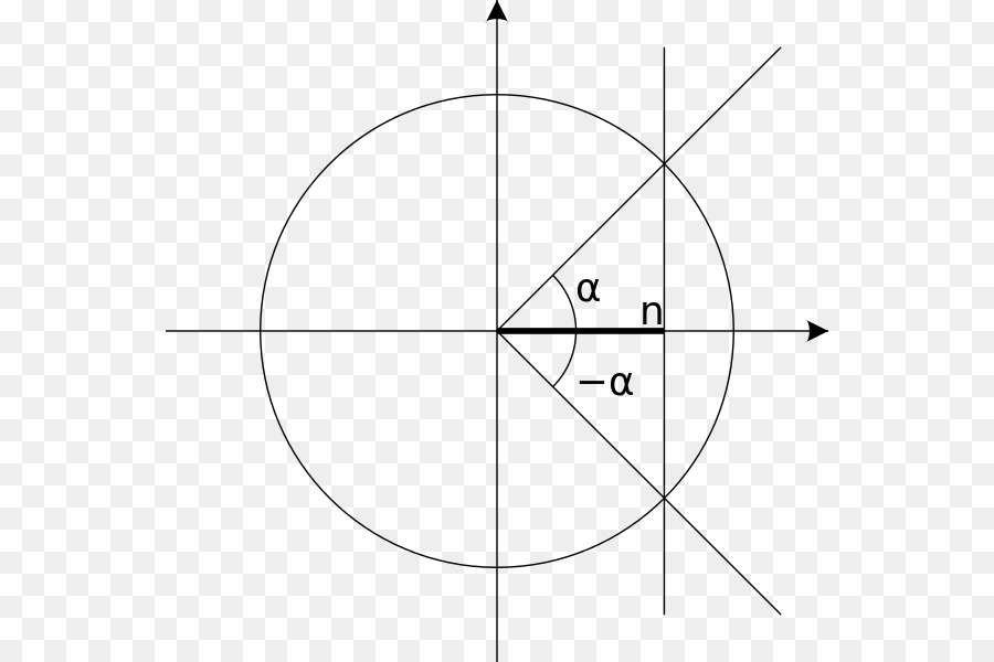 Lingkari Dengan Garis Singgung，Geometri PNG