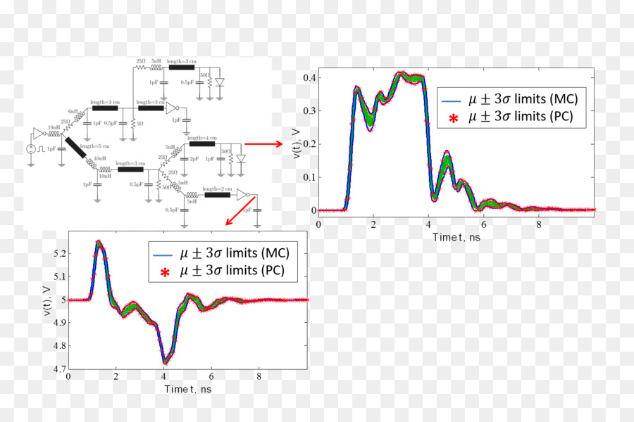 Kompatibilitas Elektromagnetik，Kekuatan Integritas PNG