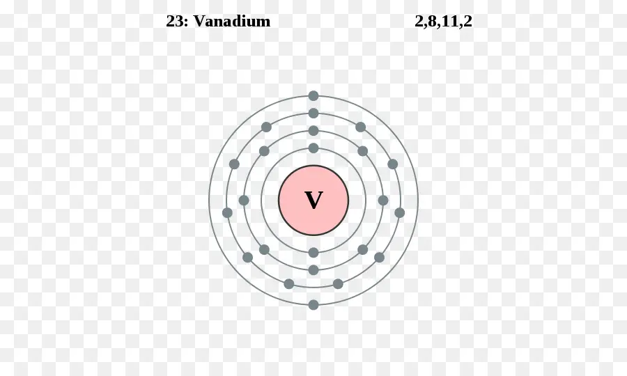 Atom Vanadium，Elemen PNG