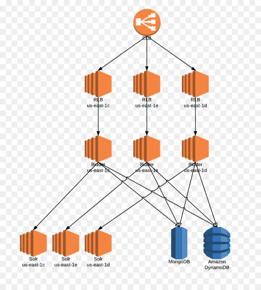 Arsitektur，Amazon Web Services PNG