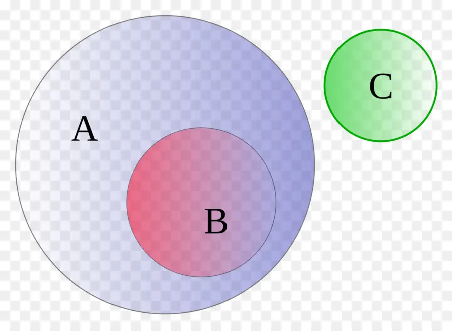 Diagram Venn，Himpunan Teori PNG