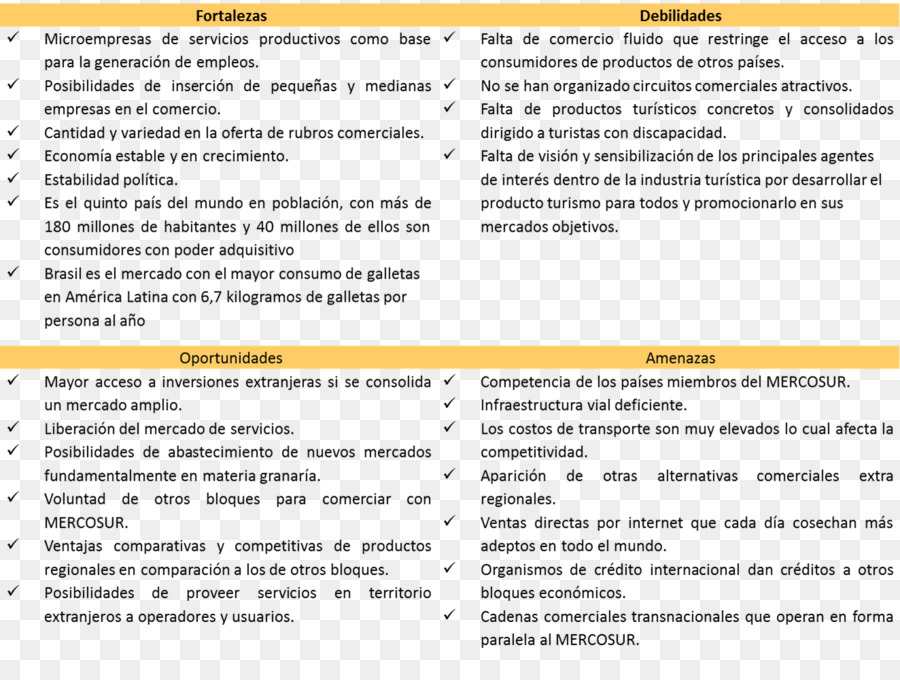 Analisis Swot，Kekuatan PNG