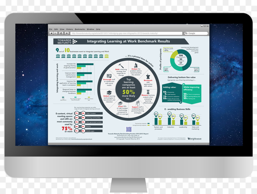 Monitor Komputer，Infographic PNG