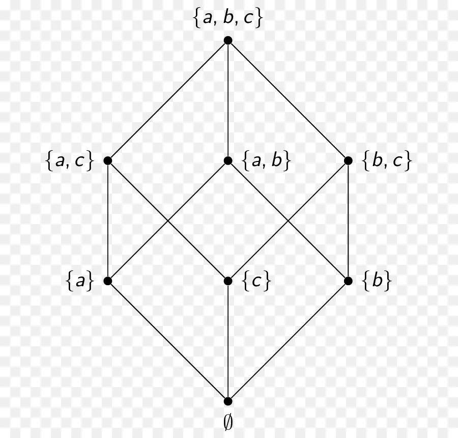 Diagram Hasse，Matematika PNG