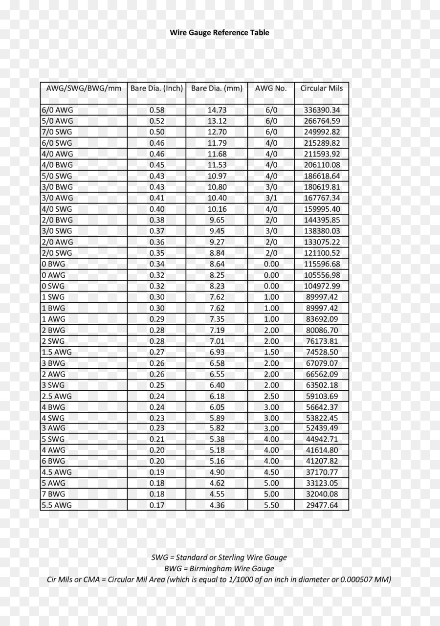 Amerika Gauge Kabel，Gauge Kabel PNG