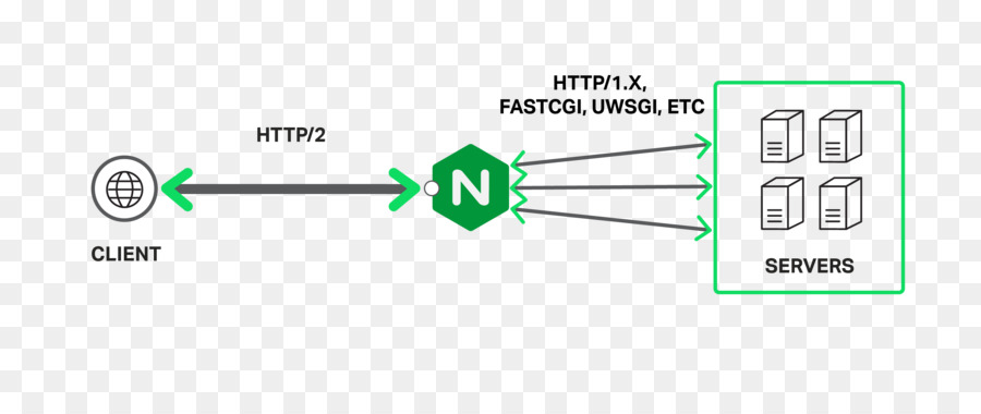 Http2，Push Server Http2 PNG