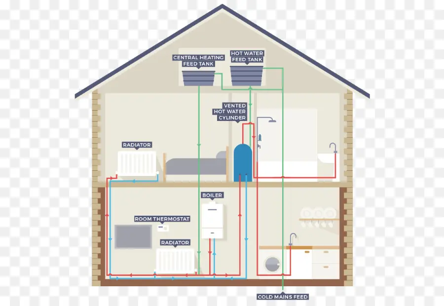 Diagram Rumah，Sistem Pemanas PNG