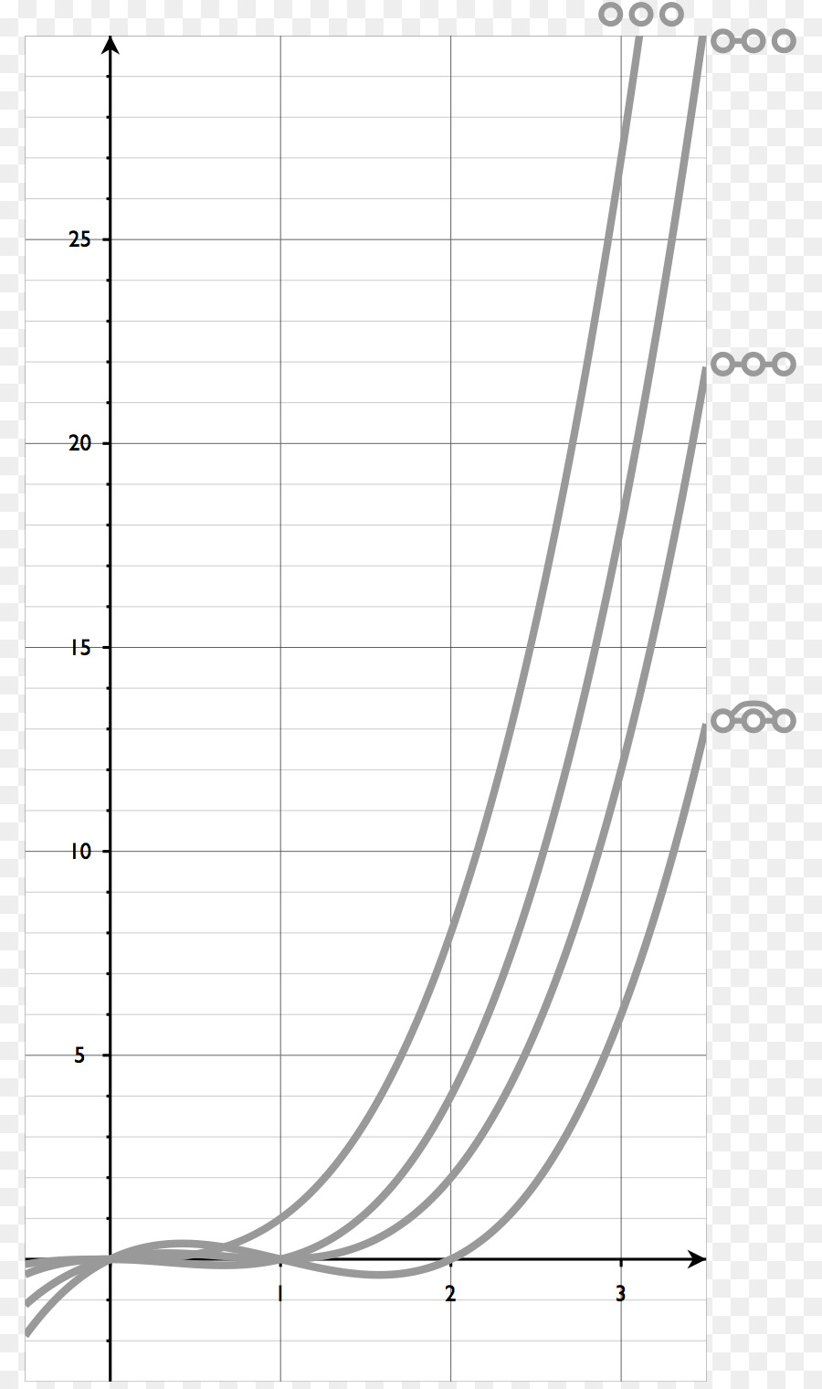 Berwarna Polinomial，Polinomial PNG