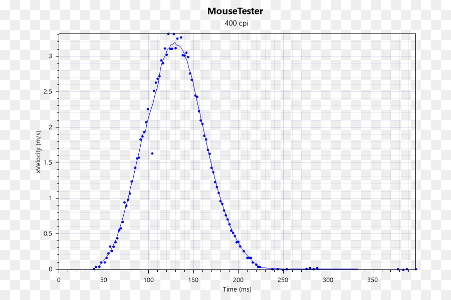 Perixx Komputer Gmbh，Mouse Komputer PNG