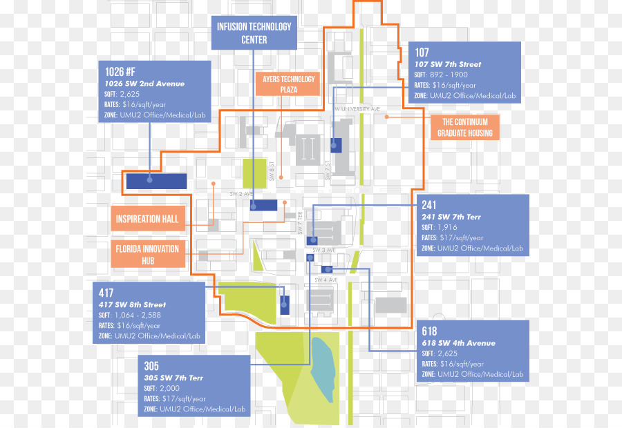 Organisasi，Diagram PNG