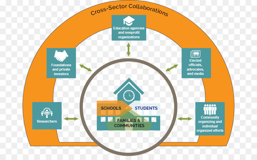 Diagram Kolaborasi，Pendidikan PNG