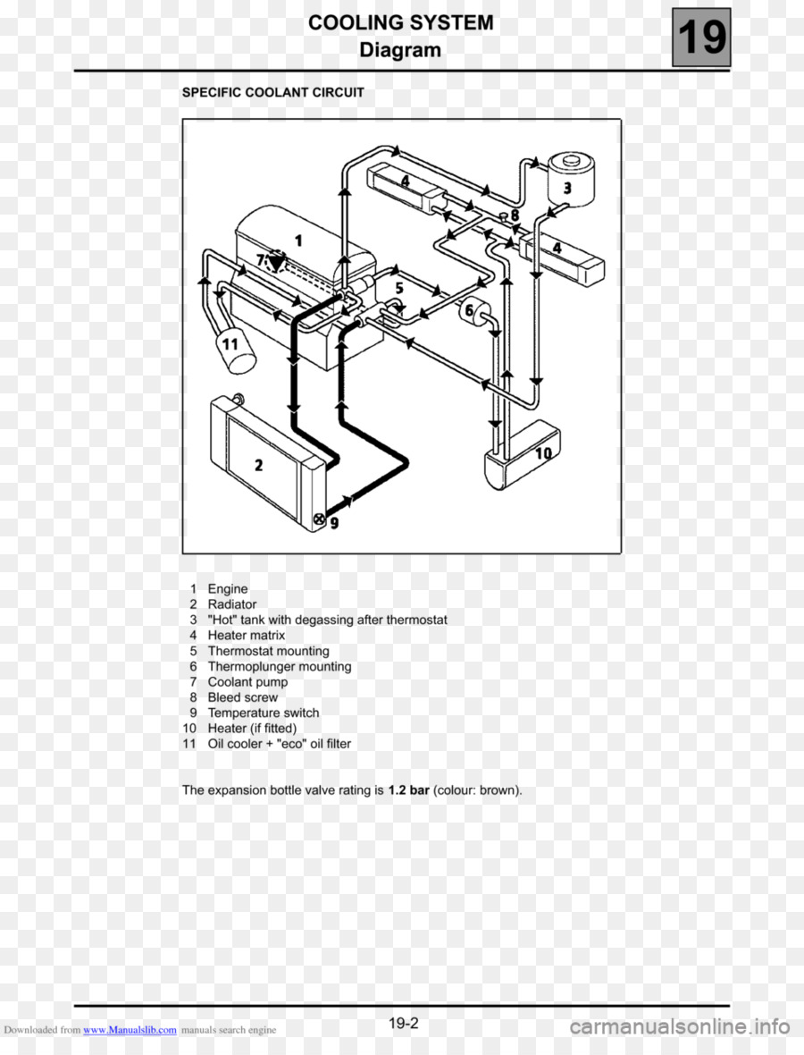 Diagram Sistem Pendingin，Mesin PNG