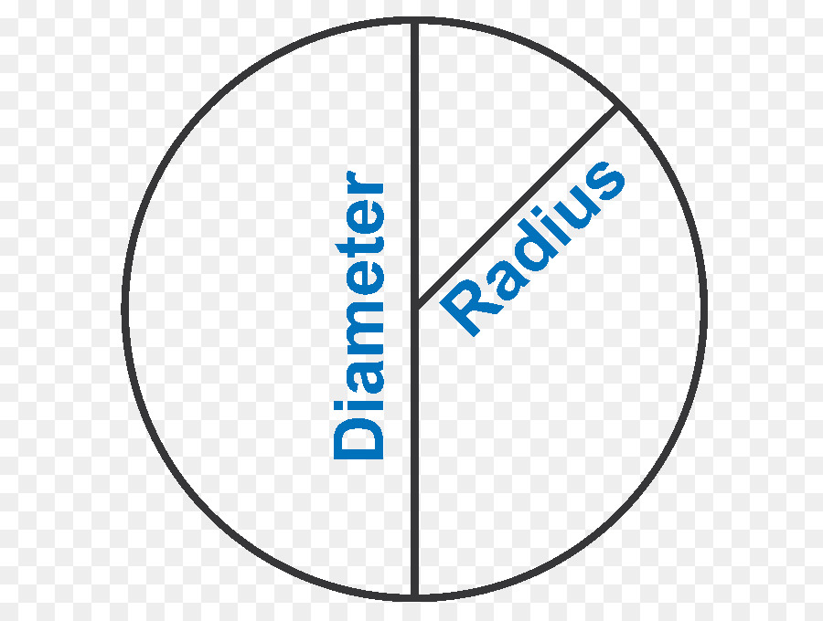 Diagram Lingkaran，Geometri PNG