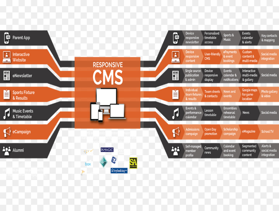 Ekosistem Digital，Diagram PNG