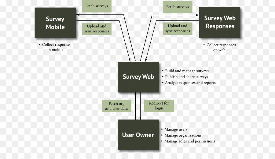 Arsitektur，Surveymonkey PNG