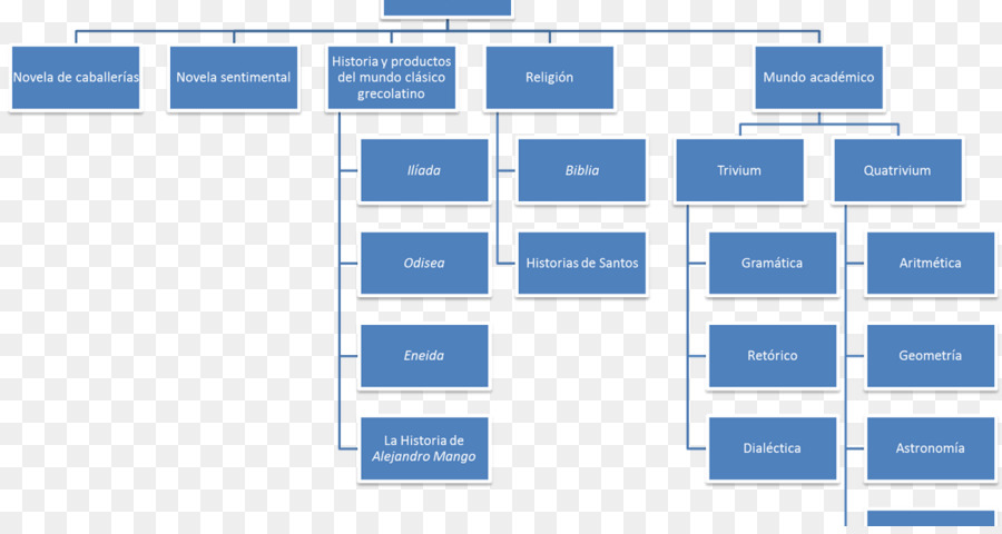 Flow Chart，Proses PNG